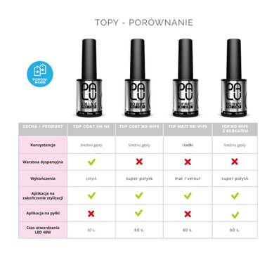 Топ PALU Top Coat No Wipe Flash Blue прозрачный с синим шиммером 11 мл - Фото №3